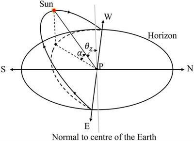 The index of clothing for assessing tourism climate comfort: Development and application